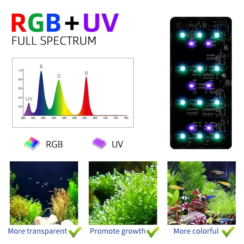 WEEK AQUA USB aquariumlicht Pl - Aquarium Plant Ornament recensie en prijs