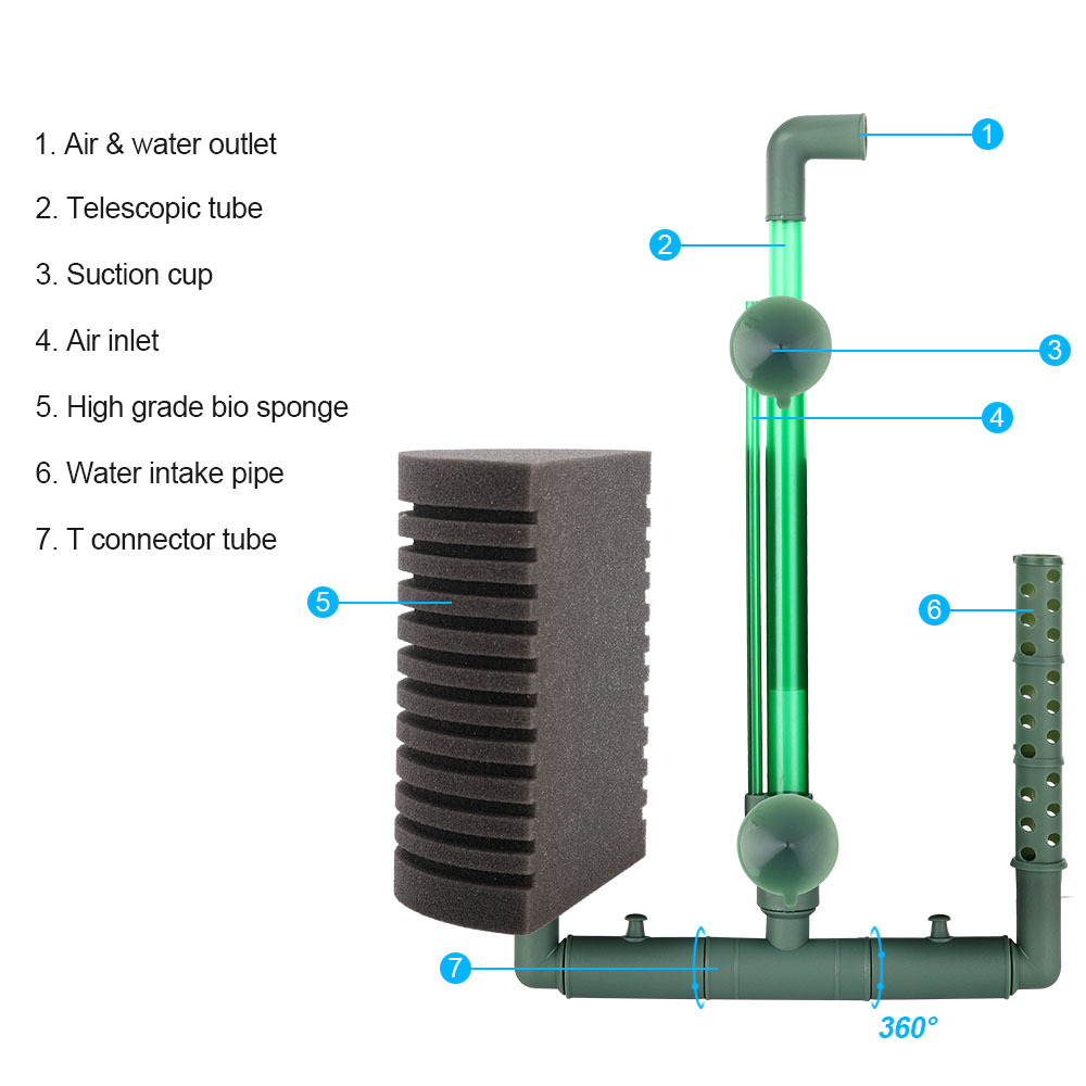 Filterspons Aquarium Pneumatis - Aquarium Planted Filter recensie en prijs