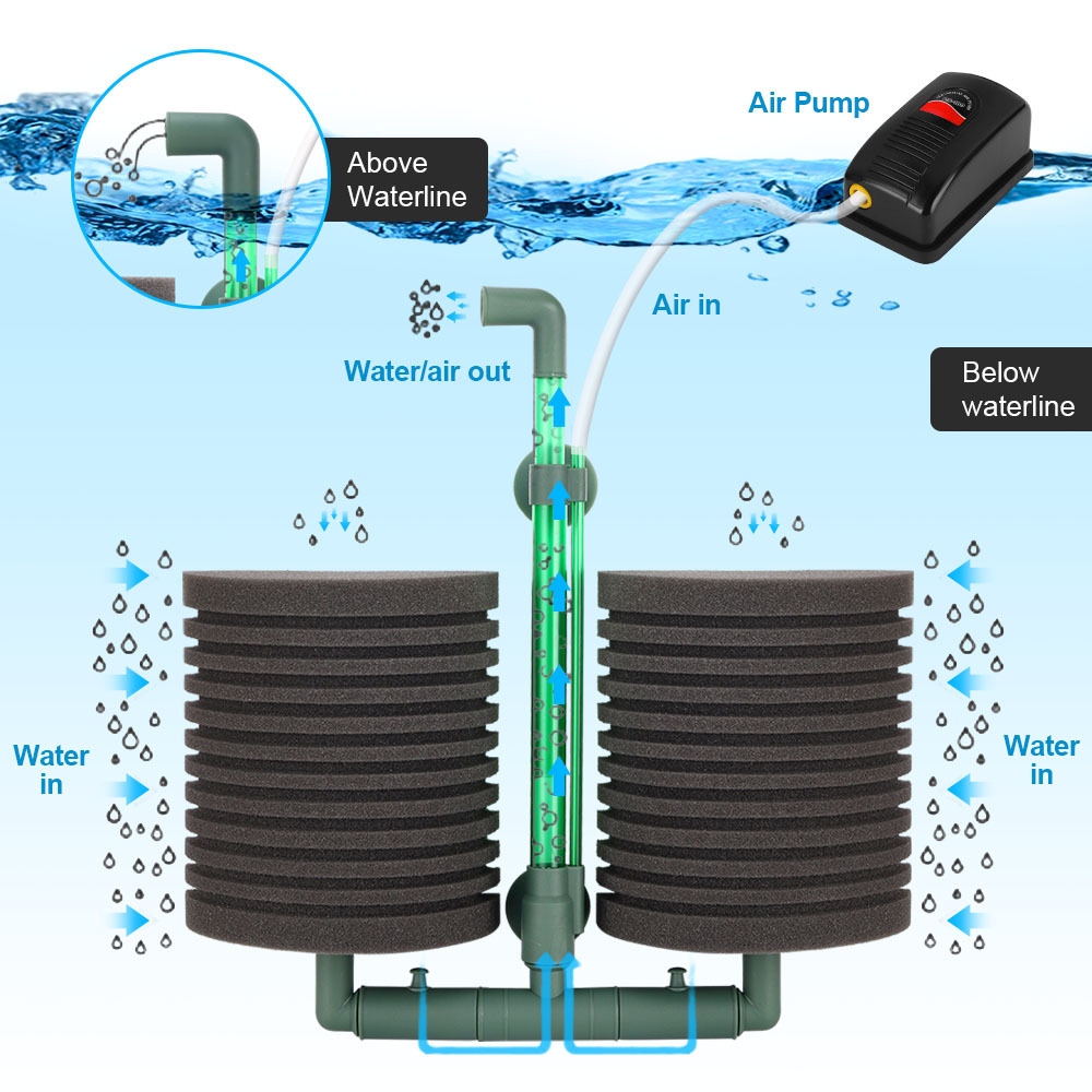 Filterspons Aquarium Pneumatis - Aquarium Planted Filter recensie en prijs