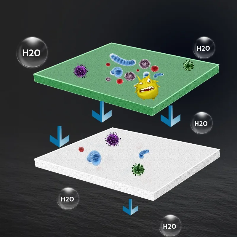 Praktische Biochemische Aquari - Aquarium Planted Filter recensie en prijs
